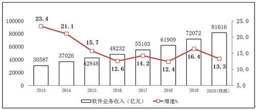 1月29日:我国软件业务收入81616亿元增长13.3%;华为在法国设立5G设备工厂