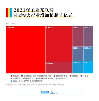 数据说丨拆解万亿工业互联网赛道,寻找“工赋山东”的深意