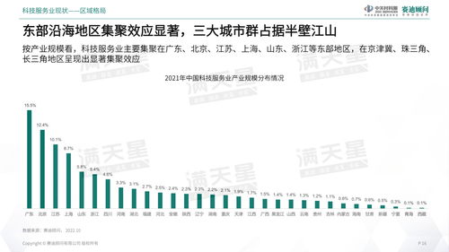 赛迪顾问 2022中国科技服务业发展年度报告
