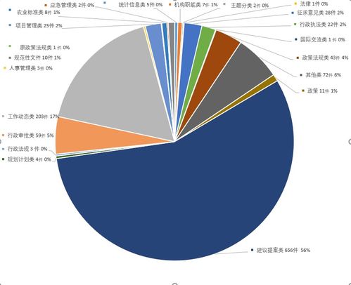 农业农村部2019年度信息公开工作报告