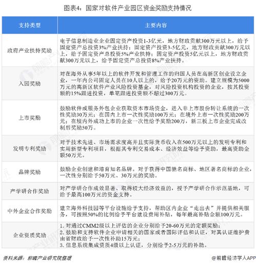 软件行业市场分析 十三五 目标突破8万亿元