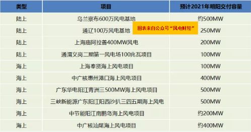 价值分析 金风科技VS明阳智能,谁更加值得一生持有