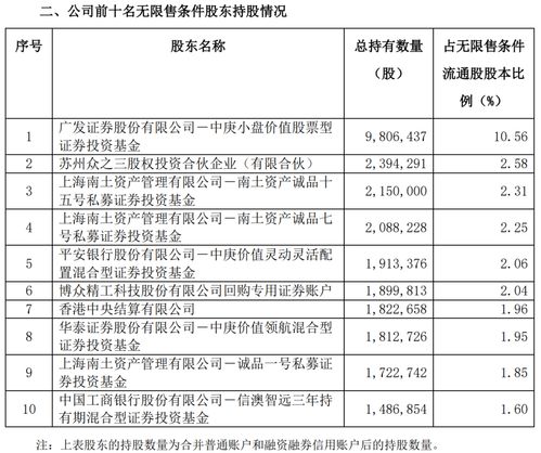 多位投资大佬调仓大曝光 科技 高端制造领域是布局重点