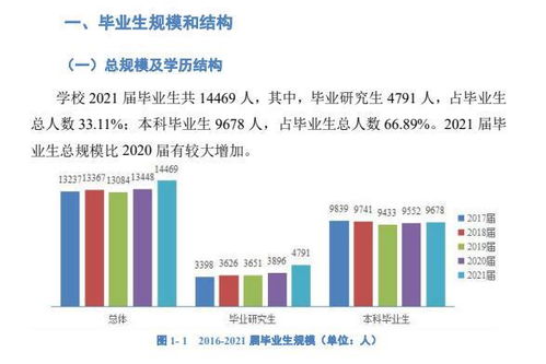 大学丨这所 211 大学分不高,但是实力很强,赶超部分985
