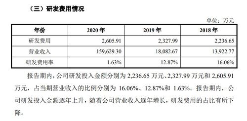 中签暴赚39万 a股最贵新股今天上市 竟有1600万资金弃购 啥信号
