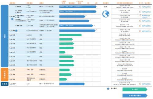 新股消息 生物科技公司来凯医药再度递表港交所 2022年内亏损达7.82亿元