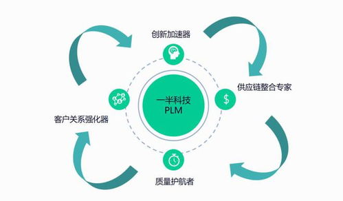 一半科技plm驱动食品制造行业产品研发,打造食品制造plm解决方案