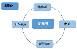 如何将内容运营做到极致,收获1400万用户