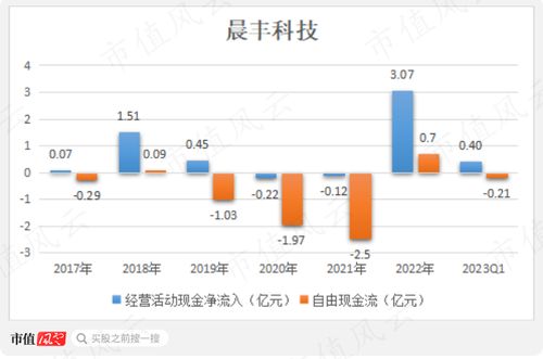 4000万撬动免死金牌,37位内部股东提前喊减持,晨丰科技 高举7家 三无公司 ,进军新能源啦 腾讯新闻
