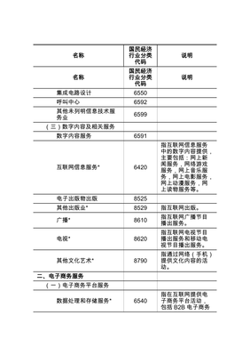 (参考)高技术服务业分类表