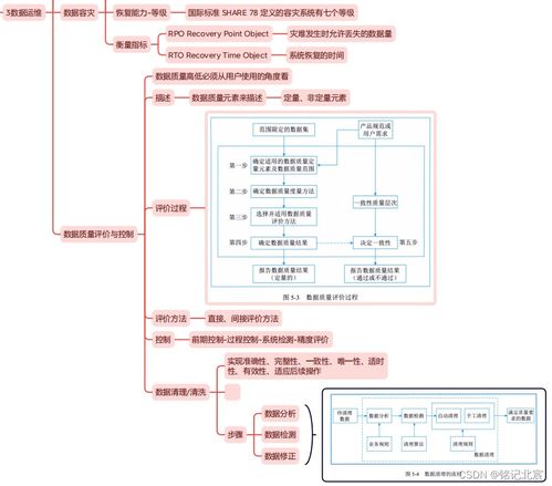 信息系统项目管理师 第四版 教材精读思维导图 第五章信息系统工程