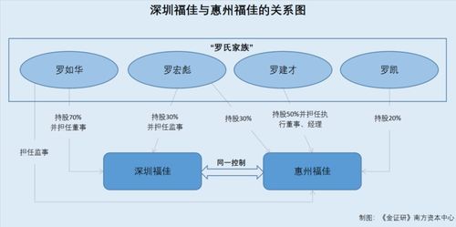 绿联科技 产品质量问题或 甩锅 测试标准 移动电源不合格却上架境外销售平台
