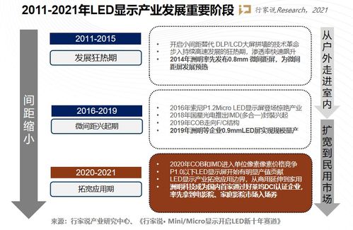 led显示龙头洲明科技 上市十年增长十倍