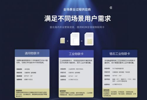 齐犇物联发布高端物联网卡 系列