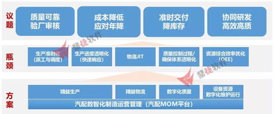 探秘明芳工业 原来你是这样的智能样板工厂