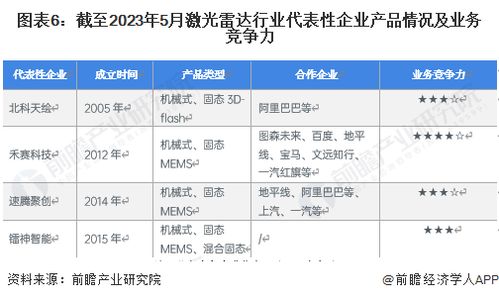毛利率高达45.1 禾赛科技二季度财报 激光雷达销量暴涨六成,已与四家全球头部车企达成合作