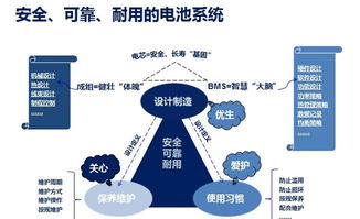 catl工厂揭秘 如何打造最安全的电池
