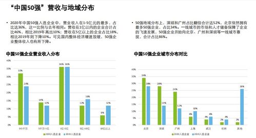 2020中国高科技高成长50强暨明日之星榜单