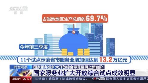 国家服务业扩大开放综合示范区3年 有何成效 来看专家讲解