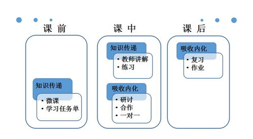 信息技术再绽光彩,智慧课堂点铁成金