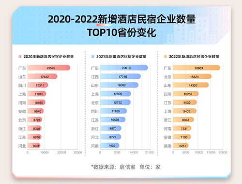 酒店民宿版图发布,研学 节日赛事游等成行业新机遇