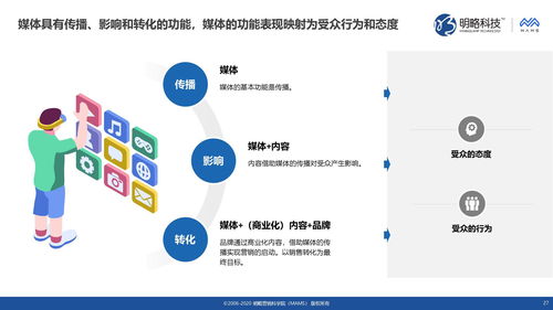 明略科技 新闻资讯媒体传播力与影响力调研报告