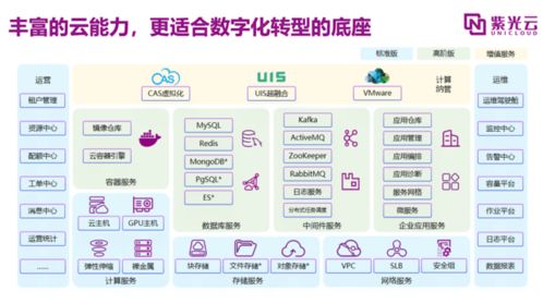 紫鸾云一体机解决方案 南京恒略信息科技