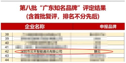 云天智能入选第八批 广东知名品牌 ,成卫星通信产品解决方案行业唯一企业