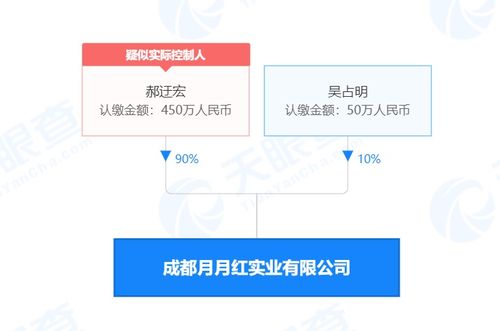 成都月月红实业所生产食品被检测出受微生物污染 被罚5万元