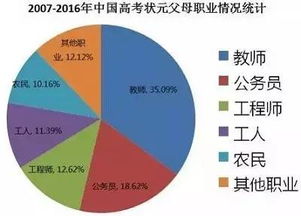 厉害了 包头这4所高中杀入全国顶尖中学排行榜 最高排名居然是 有你母校吗