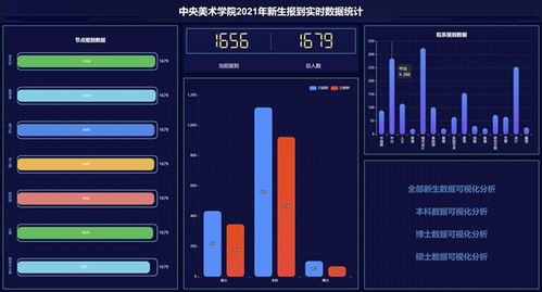 中央美院首次启用网上迎新系统