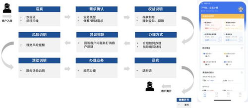 明略科技 会话智能解决方案