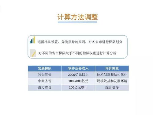 2019年中国软件和信息技术服务业综合发展指数报告 发布