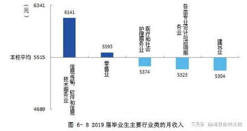 志愿填报数据内参 深圳职业技术大学最新数据表明 就业太难了