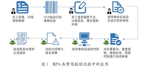 2021年影响会计人员的十大信息技术榜单出炉,rpa再次登榜