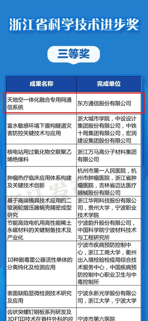 东信 天地空一体化融合专用网通信系统 项目 喜获2020年度浙江省科学技术进步三等奖