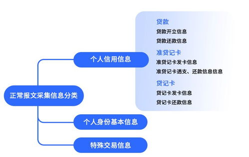 浅谈二代征信