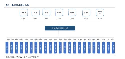 泰坦科技深度 产品与渠道并重,科研服务平台型领军企业