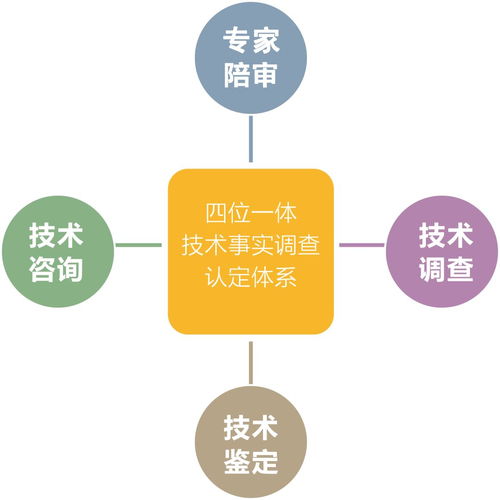 知产法院 四位一体,探索知识产权案件技术事实查明难的破解路径