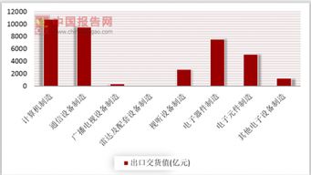 2016年中国计算机 通信和其他电子设备制造业外商和港澳台商投资企业单位数为4806个