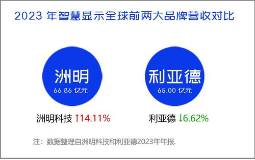 洲明20年,给行业一个世界第一