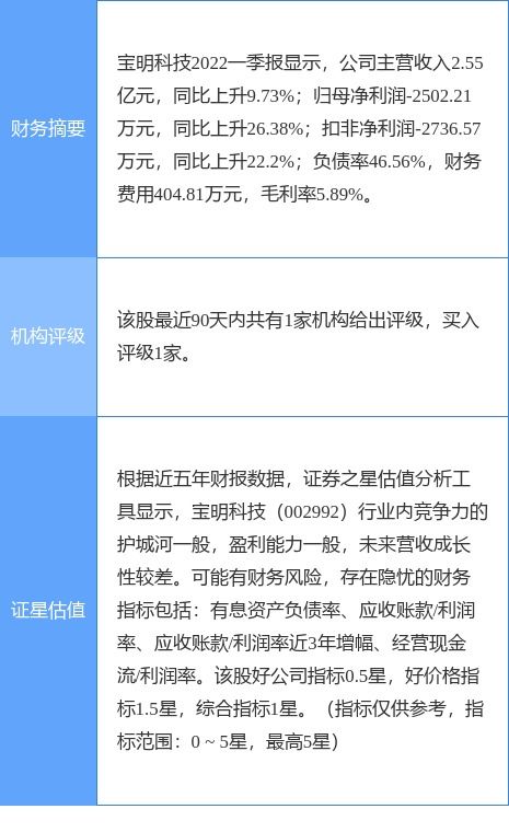 异动快报 宝明科技 002992 7月13日11点18分封涨停板