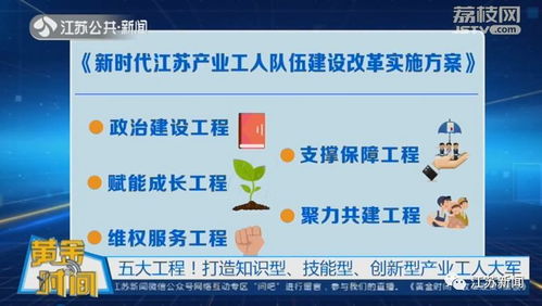 政策来了 江苏的技术工人待遇要这样提高啦