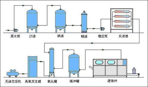 峨眉山矿泉水 大家常喝的矿泉水是如何生产出来的