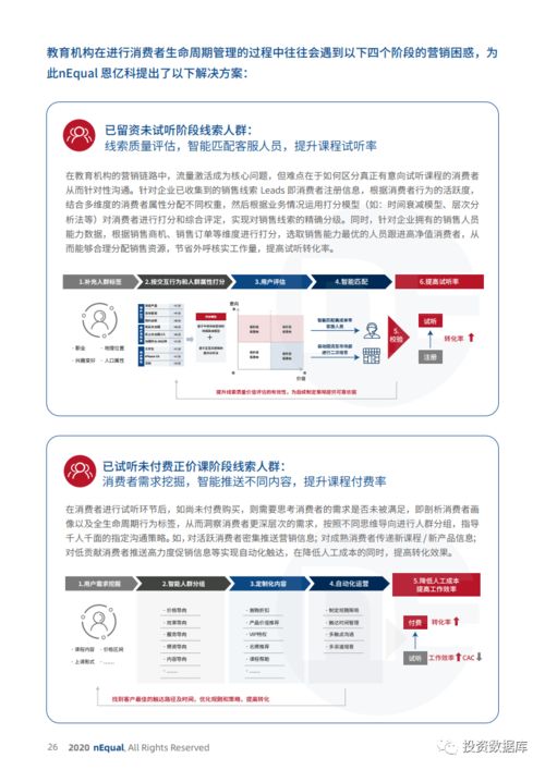2020教育行业营销数字化转型白皮书