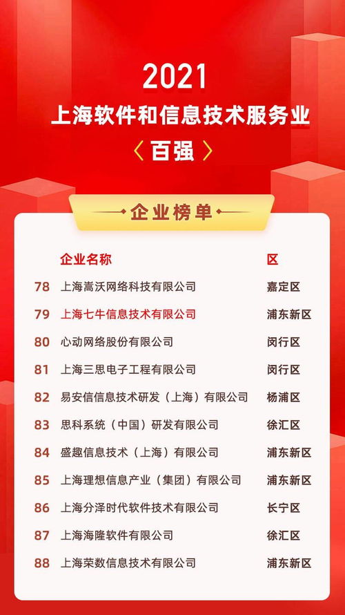 2021上海软件和信息技术服务业百强榜单出炉 七牛云再登榜单