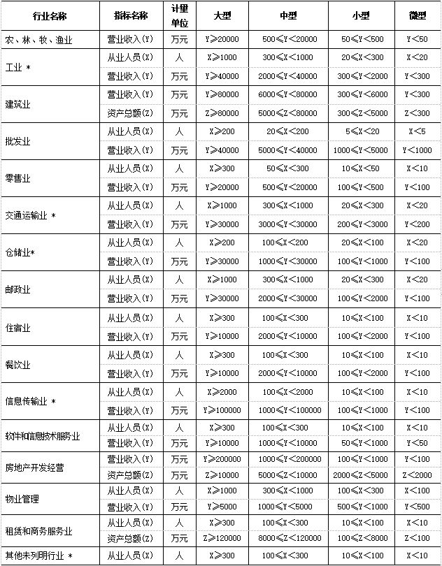 5月征期延长!免增值税+缓交社保+全额返还+取消印花税+小规模+六税两费新规执行,会计必看