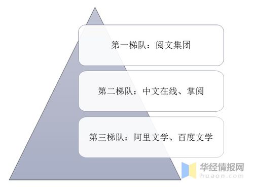 2020年我国网络文学行业发展现状及趋势,付费订阅占比下降 图