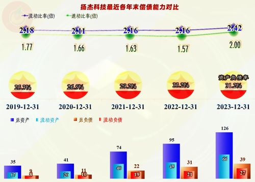 扬杰科技2023年业绩表现明显优于同行,还有其他值得一看的吗