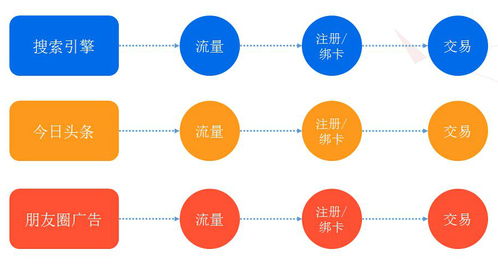 金融科技 大数据产品推荐 诸葛io互联网金融行业解决方案